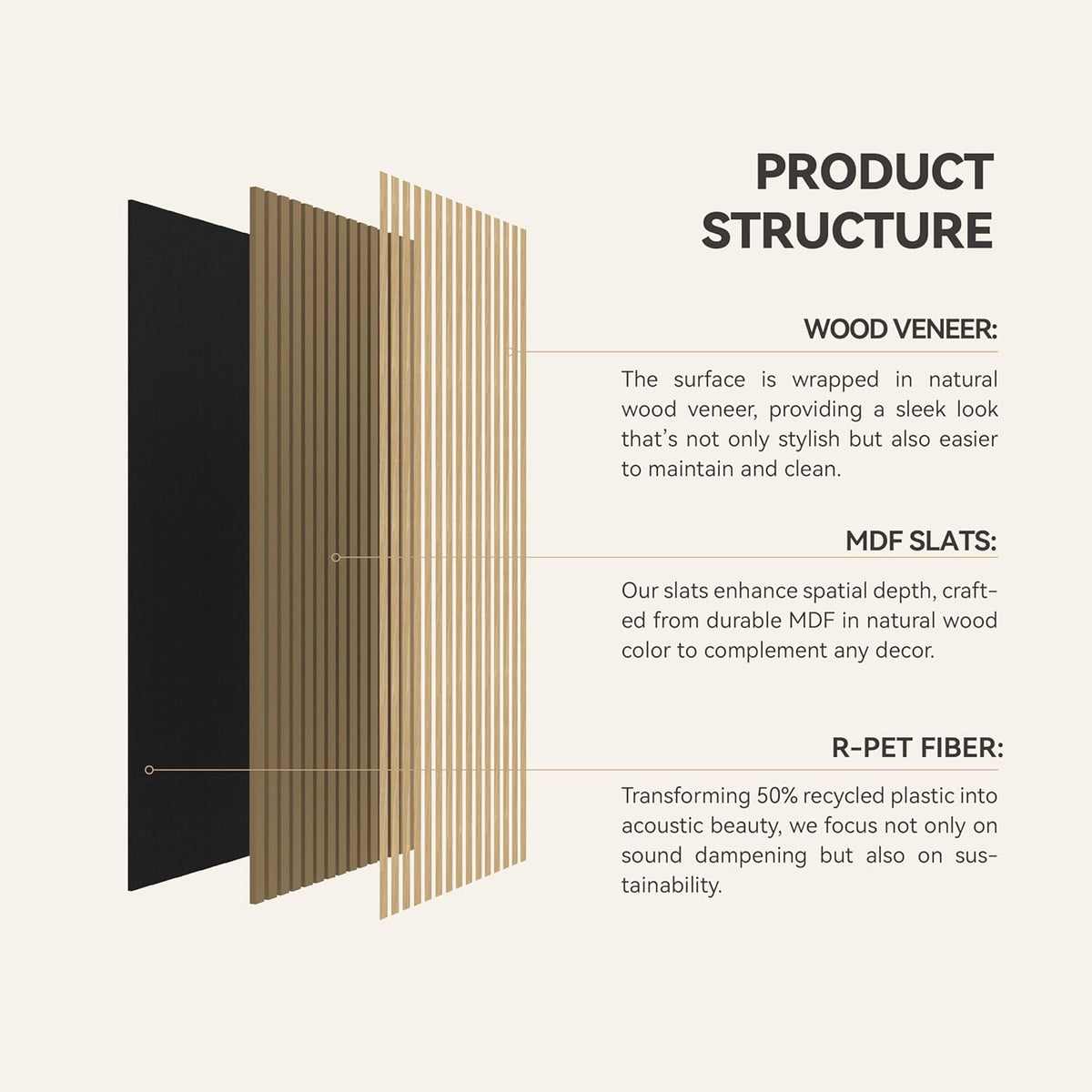 Upick MDF Acoustic Wall Panels, 5 Pack 3.9" x 4.7" 3D Slat Wood Panels for Wall, Soundproof Panels for Interior Wall Decor, Sample Pack