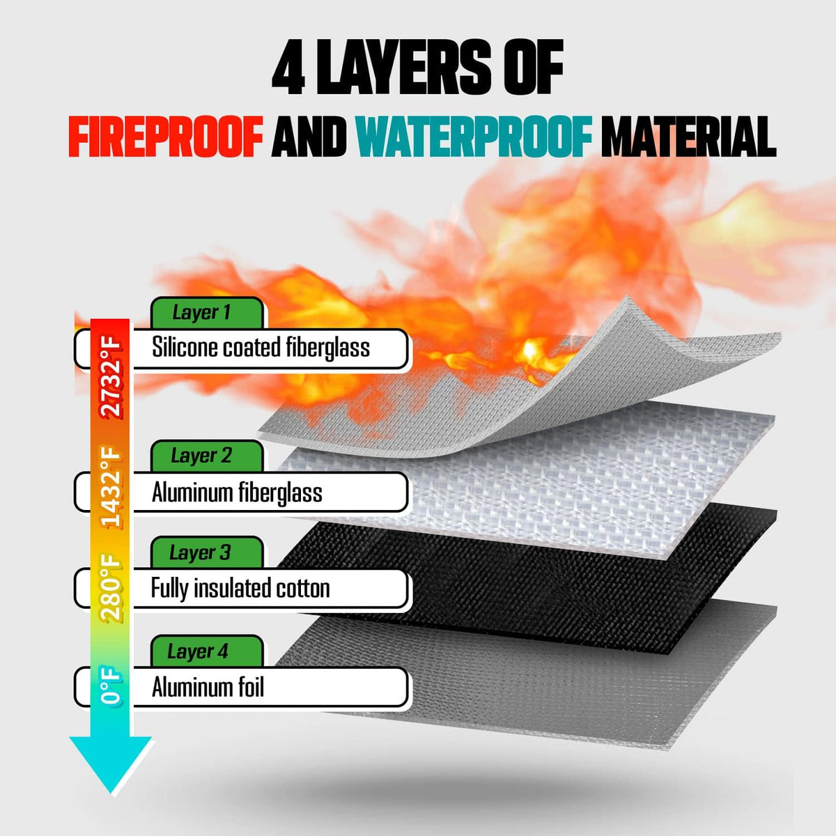 Fireproof Document Bag (5x8 inch), 3Pack Waterproof Money Bag Pocket with Zipper Closure, Storage Pouch for Valuables, A4 A5 Document File, Cash, Credit Card, Passport (3Pack, Grey)