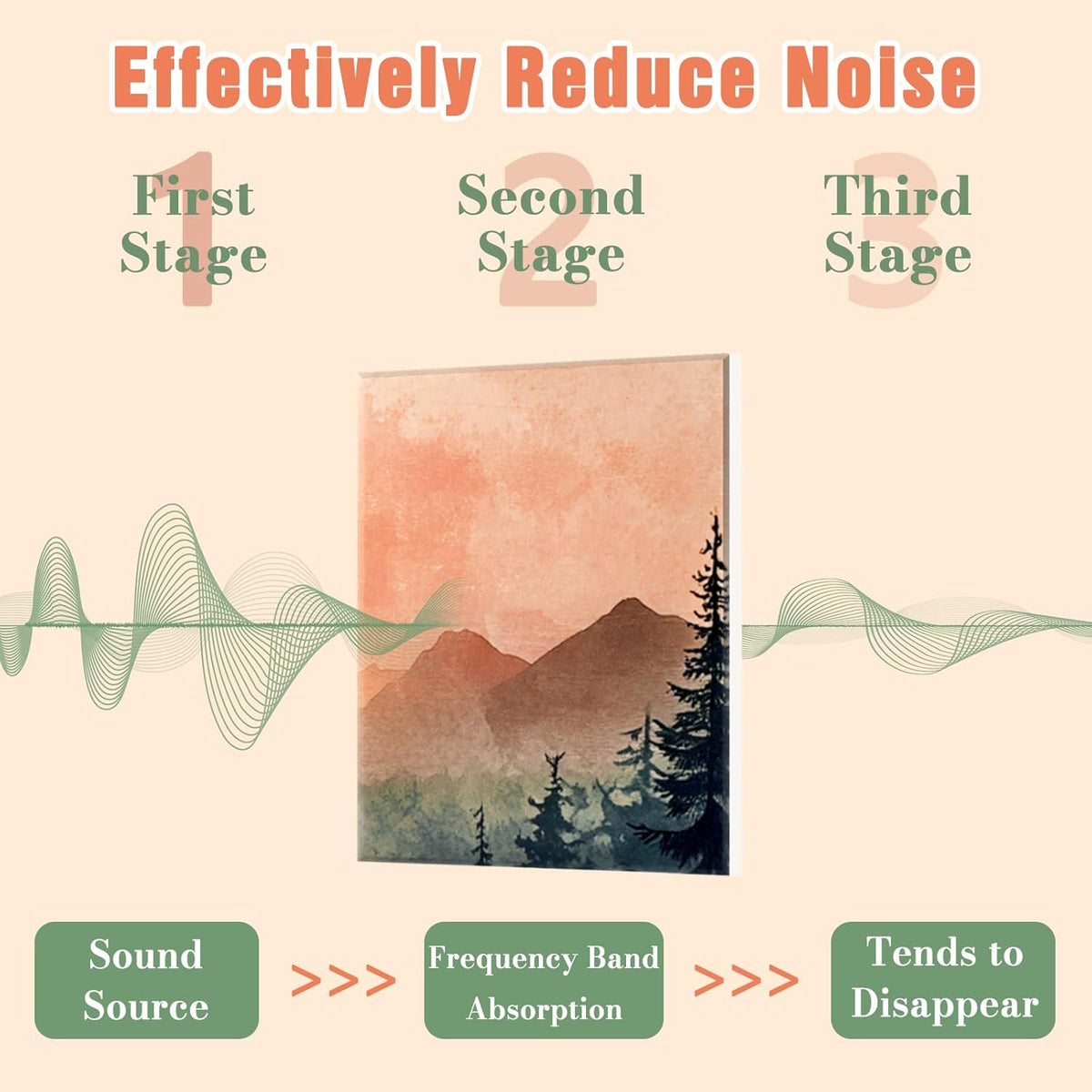 8 Pack 48"x32" Art Acoustic Panels, Self Adhesive Soundproof Wall Decorative Sound Absorbing Panels, High-Density Noise Dampening Canceling Reducing Blocker for Room Office(Setting Sun)