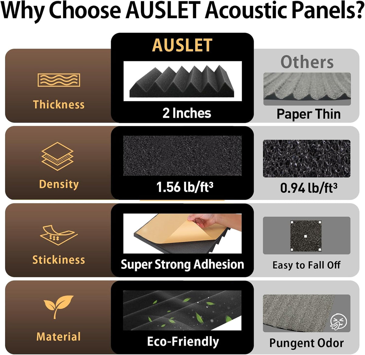12 Pack Acoustic Foam Panels with Self-Adhesive 2" X 12" X 12" Wedges Sound Proof Foam Panels for Walls High Density Soundproof Wall Panels for Studio and Home