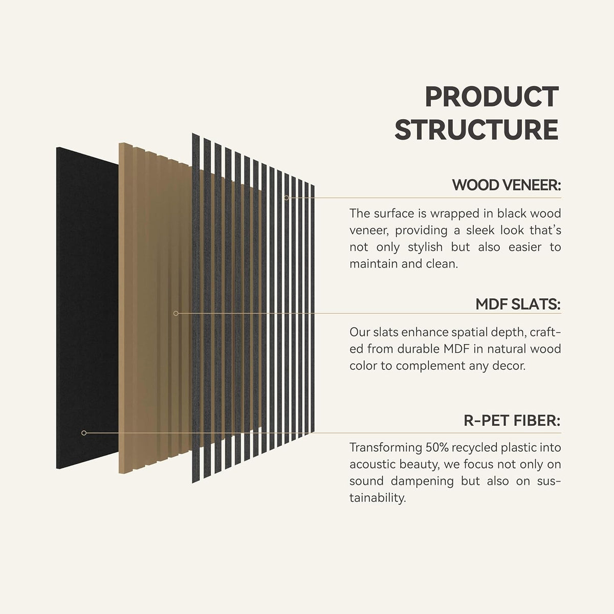 Upick MDF Acoustic Wall Panels Sound Absorbing, 4 Pack 24 x 24 inch Sound Proof Foam Wall Panels & Wood Slat Wall Panels for Interior Wall Decor (Matte Black)
