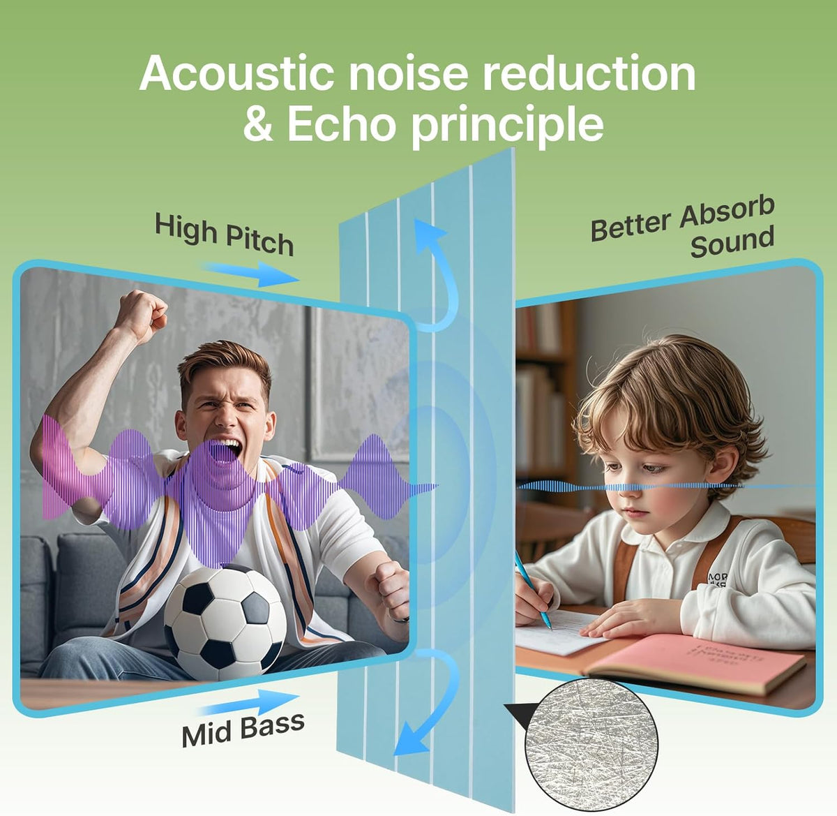 Acoustic 4 Pack Soundproofing UV Print Panels, 47.2” x 23.6” x 0.4” Adhesive Noise Dampening Wall Panels for Home Studio, Office, Gaming Room, and Theater(Blue)