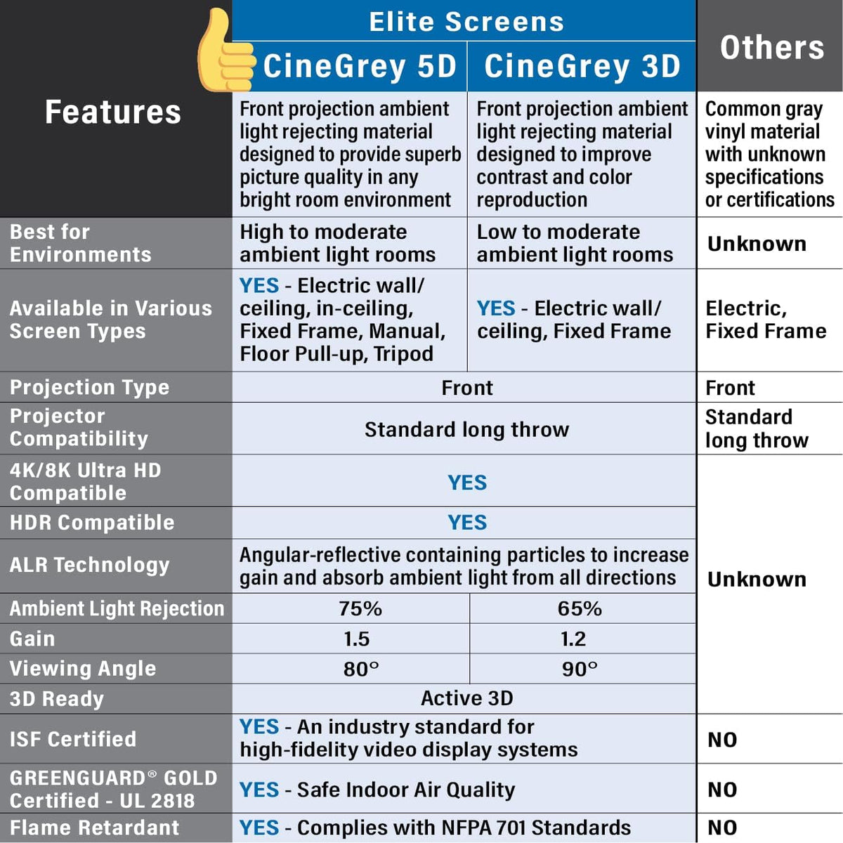 Elite Screens Starling Tab-Tension 2 CineGrey 5D, 120" 16:9, Ceiling and Ambient Light Rejecting Electric Projector Screen Programmed Remote Kit, CineGrey 5D Projection Material, STT120U2HD5-E12