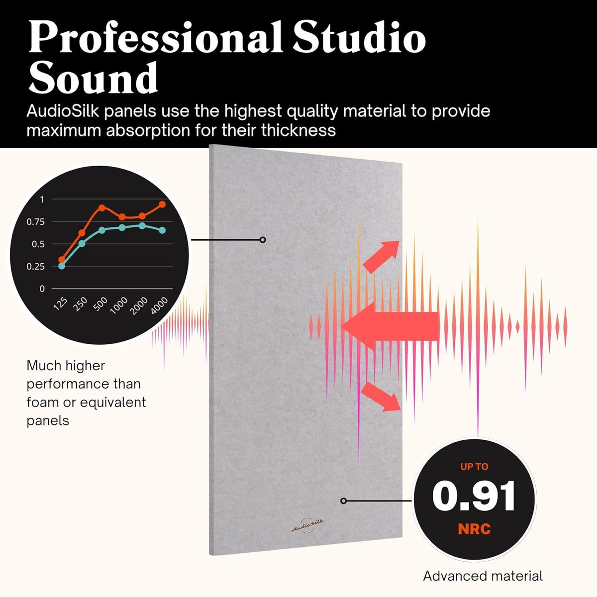 Acoustic Panels, 4 Pack ROOM KIT, Large, 46" x 23", Mid Grey