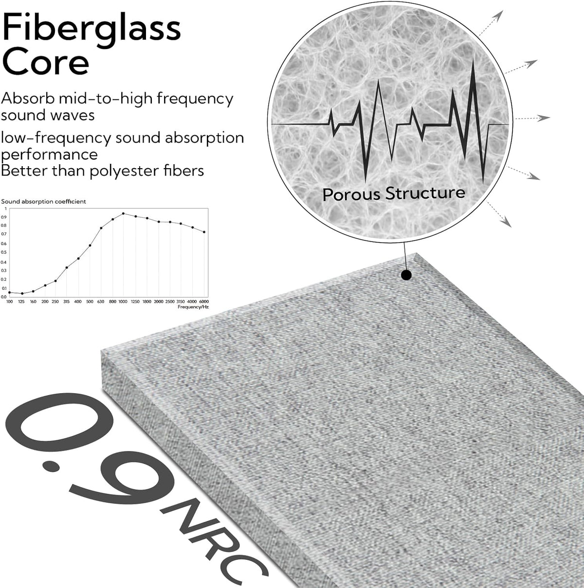 Olanglab Fiberglass Acoustic Wall Panels 4 Pack, 11.8'' x 23.6'' Sound Panels, Fabric Wrapped Sound Proof Panels for Walls (Light Gray)