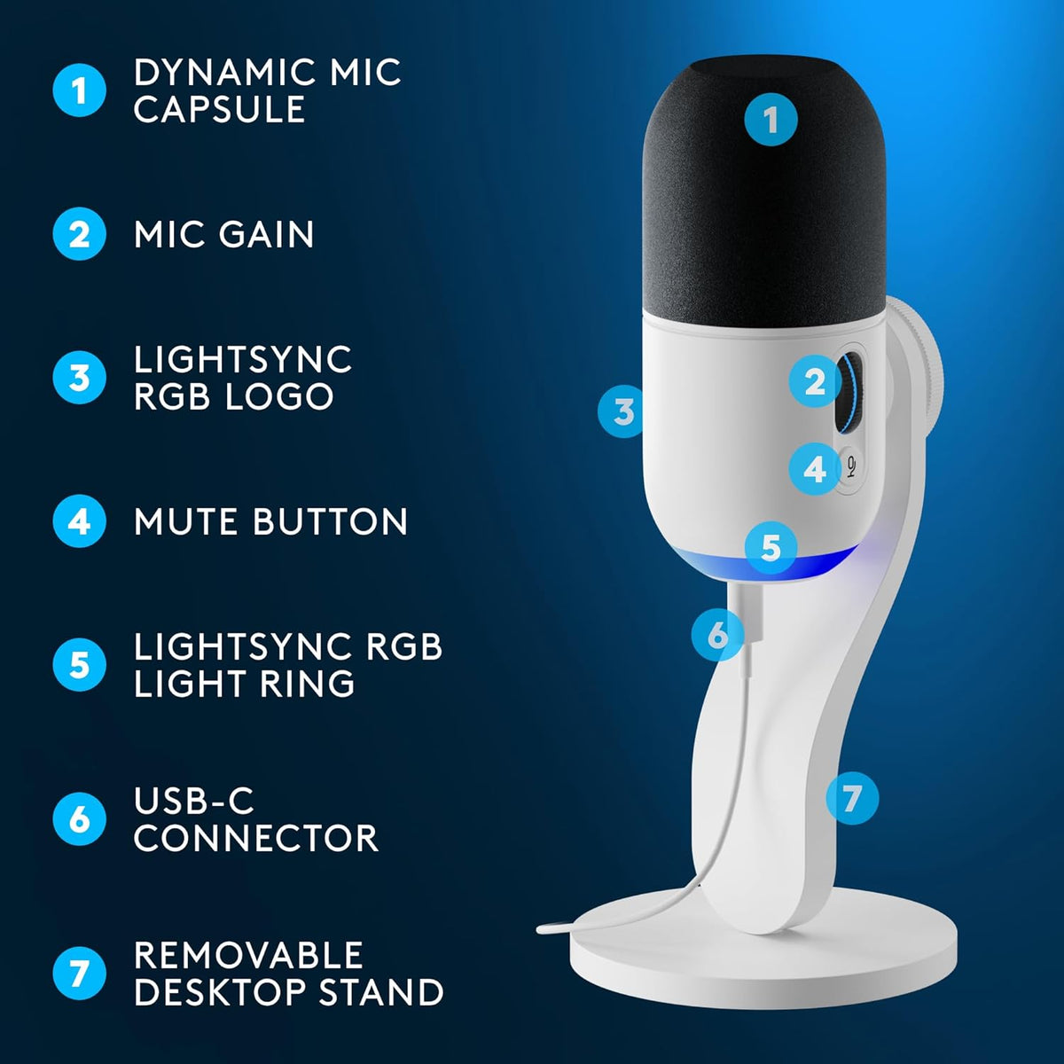 Logitech G Yeti GX Dynamic RGB Gaming Microphone, Podcast Microphone with LIGHTSYNC, Blue VO!CE, G HUB Control, USB Plug and Play - White