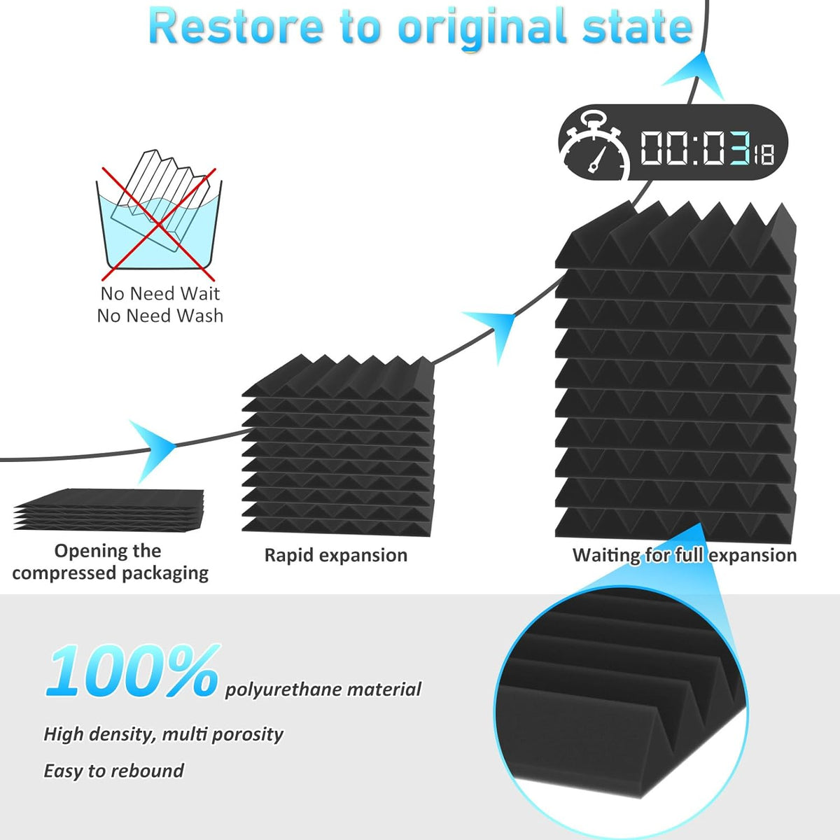 JBER 24 Pack Sound Proof Acoustic Foam Panels, Thicken, 5 X 30 X 30 cm Self-Adhesive Acoustic Wall Paddings for Home Office Studios (Black)