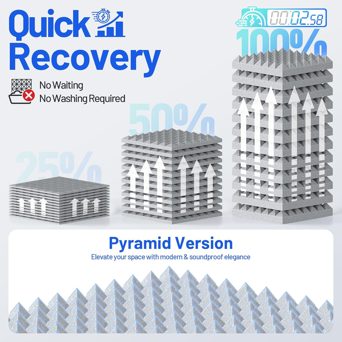 12 Pack Pyramid Sound Proof Foam Panels for Walls with Updated Self-Adhesive 3"X12"X12" High Density Acoustic Panels Sound Absorbing Fast-Expanding Soundproof Wall Panels for Gaming Studio Decor- Gray