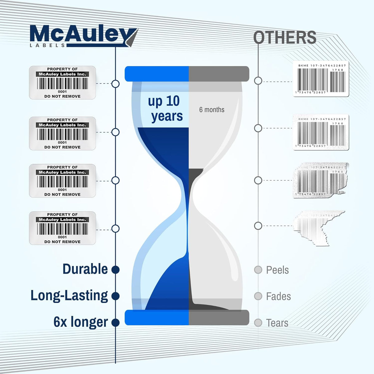 McAuley Labels Custom Asset Tags for Equipment - Numbered, Permanent Acrylic Adhesive, Semi-Gloss White Polyester - ID Label - 1.5x0.75 Inches