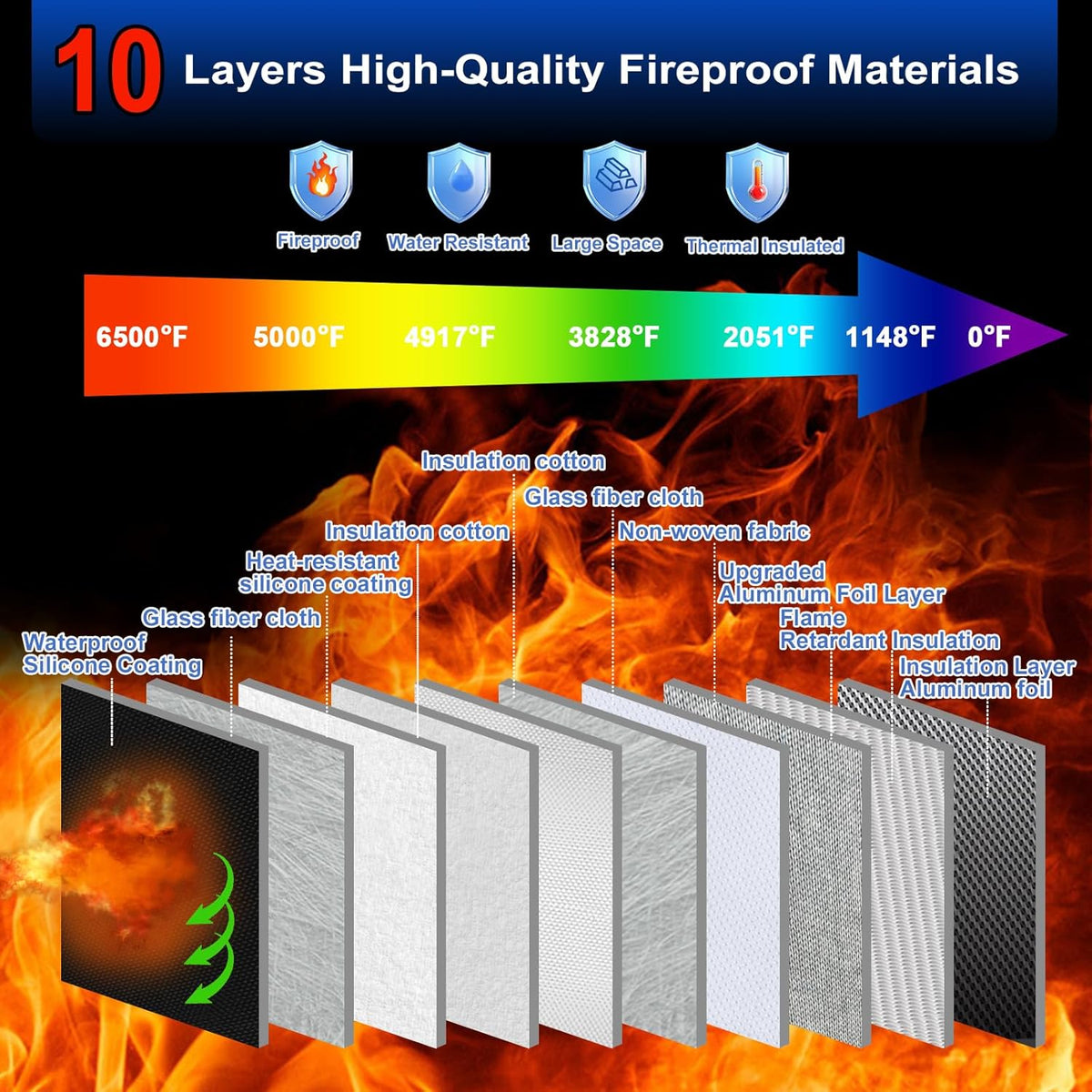 6500°F Large Fireproof Document Organizer with Lock,10 Layers Heat Insulated＆Waterproof Zipper,Removable Folder Layers/Wallet,Portable Home Travel Safe Storage for Files(16.5x12.4x5.5 inches)