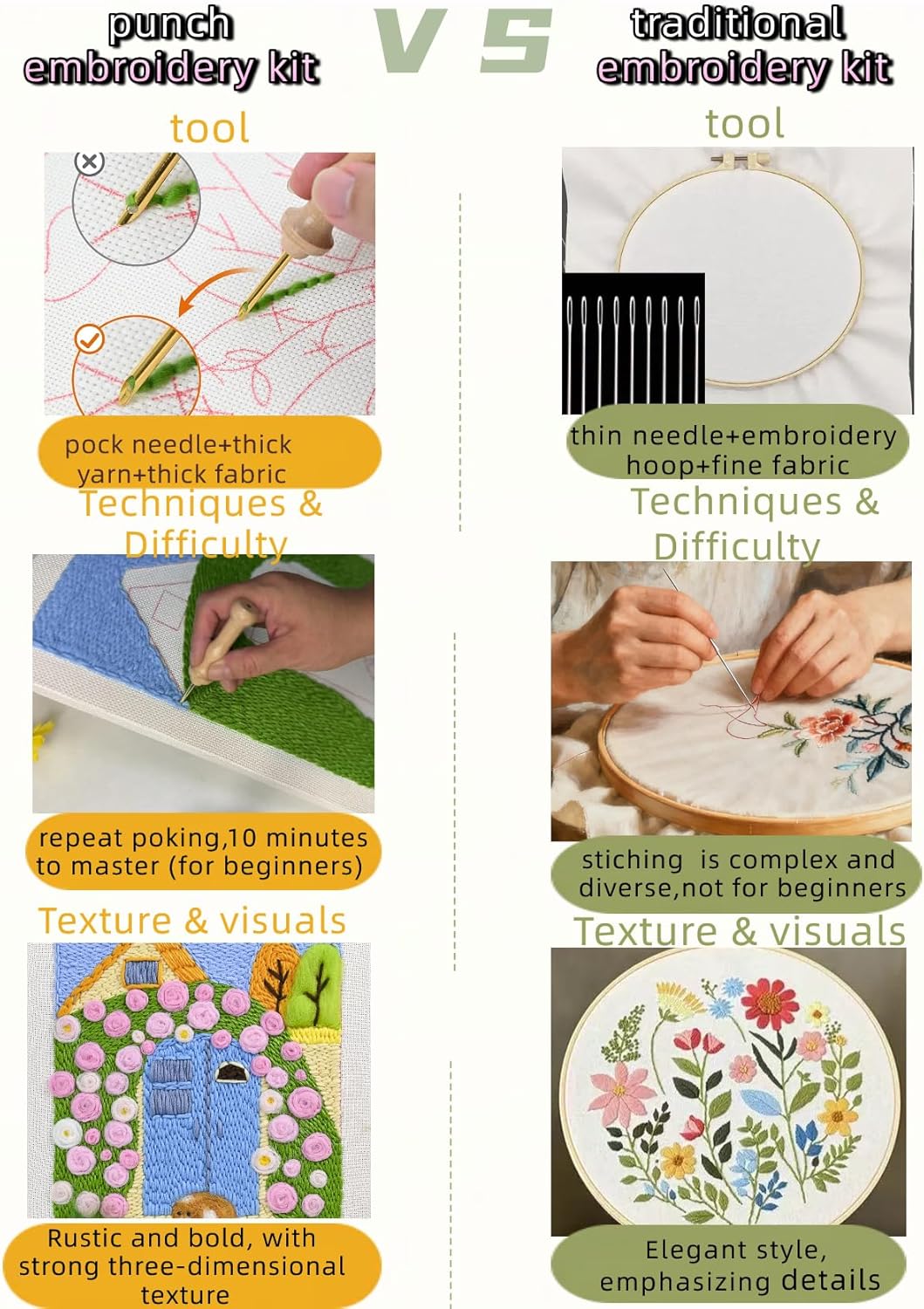 clberni Punch Needle Kit, Punch Needle Embroidery kit, Needlepoint Kits for Adults, Matching 12x16 inches Photo Frame Hanging on Wall as Home Decor