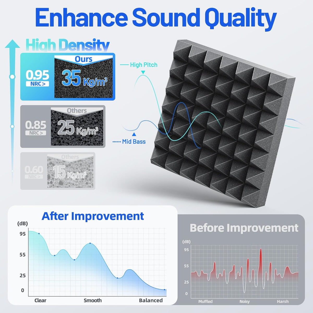 12 Pack Pyramid Sound Proof Foam Panels for Walls with Updated Self-Adhesive 3"X12"X12" High Density Acoustic Panels Sound Absorbing Fast-Expanding Soundproof Wall Panels for Gaming Studio Decor-Black