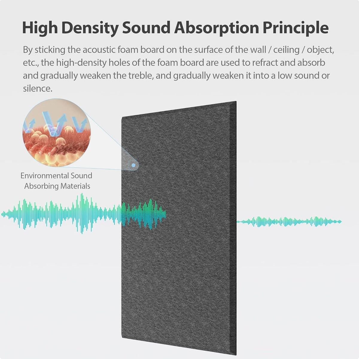 12 Pack Acoustic Panels Self Adhesive Sound Proof Foam, High Density Sound Acoustic Panel, 16X12X0.4 Inch 4:3 Rectangle Panels in Home, Office, Reccording Room, Studio,and more(Black)