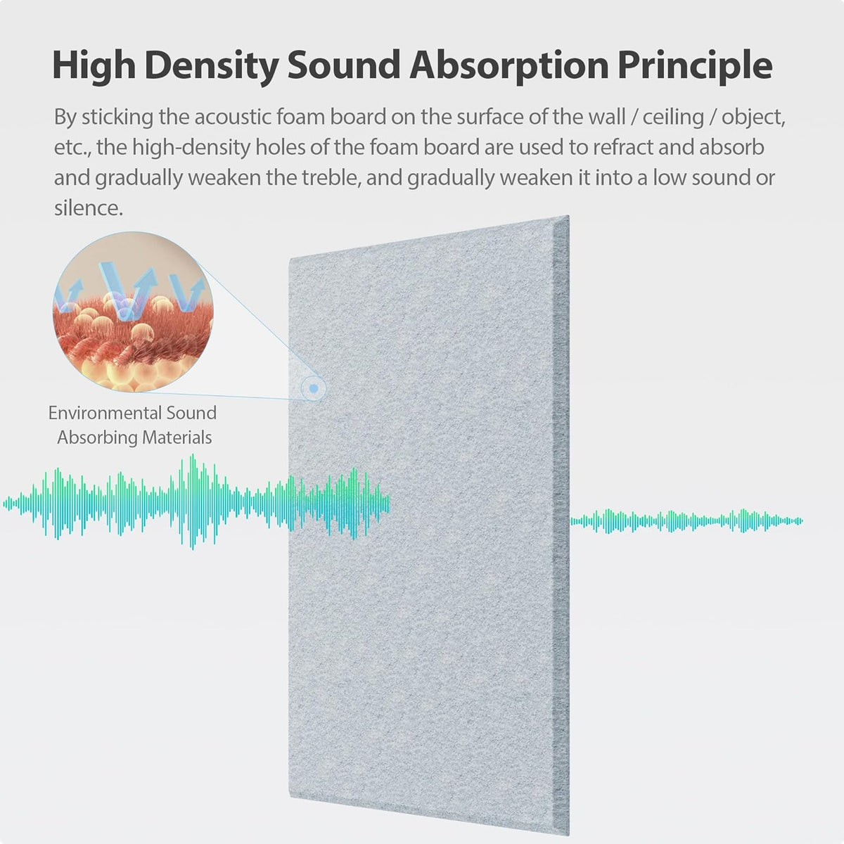12 Pack Acoustic Panels Self Adhesive Sound Proof Foam, High Density Sound Acoustic Panel, 16X12X0.4 Inch 4:3 Rectangle Panels in Home, Office, Reccording Room, Studio, more(Blue Gray)